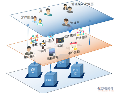如何安裝并使用手機(jī)網(wǎng)頁(yè)版OA辦公系統(tǒng)