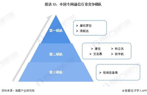預見2023 中國專網通信行業全景圖譜